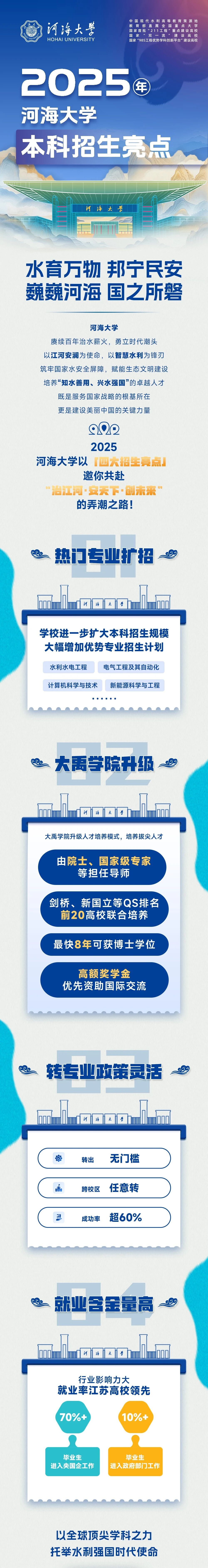 河海大学近2年在京本科普通批投档录取分数变化分析