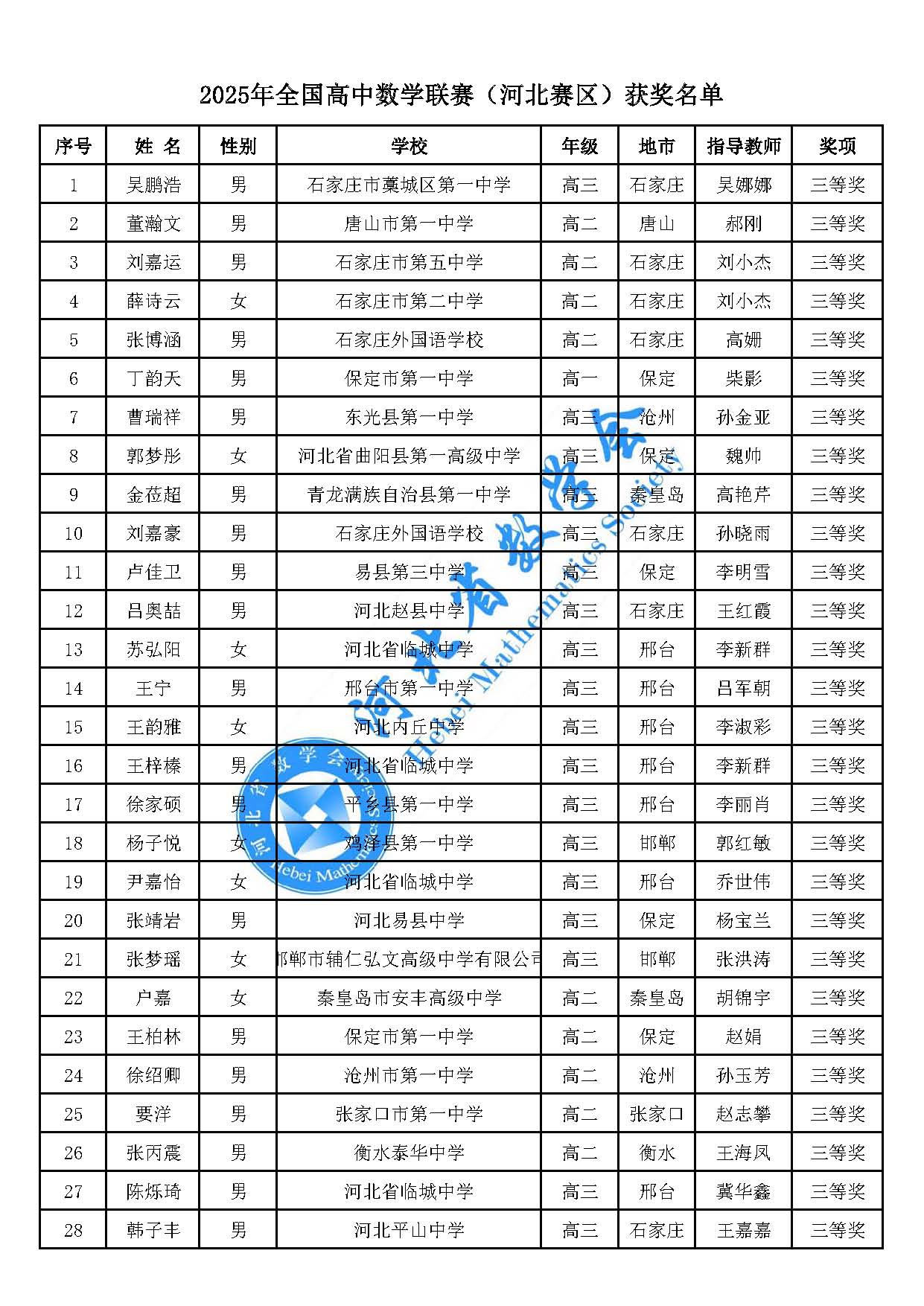 2025第41届高中数学联赛河北赛区省三获奖名单