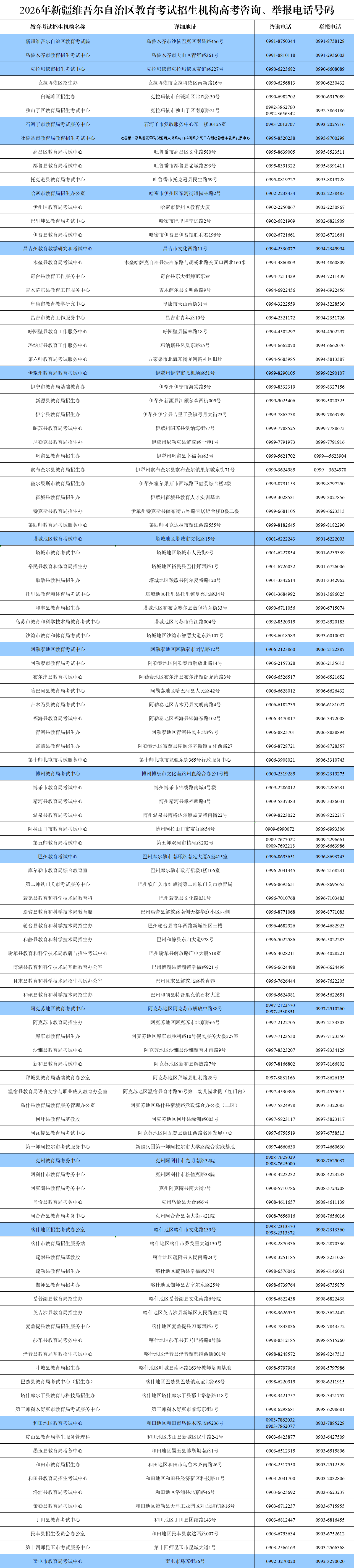 2026新疆维吾尔自治区普通高校高考报名通知