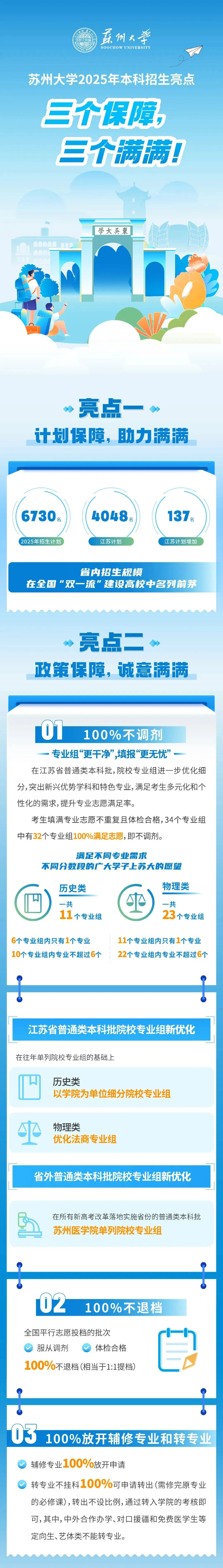 苏州大学近2年在京本科普通批投档录取分数变化分析