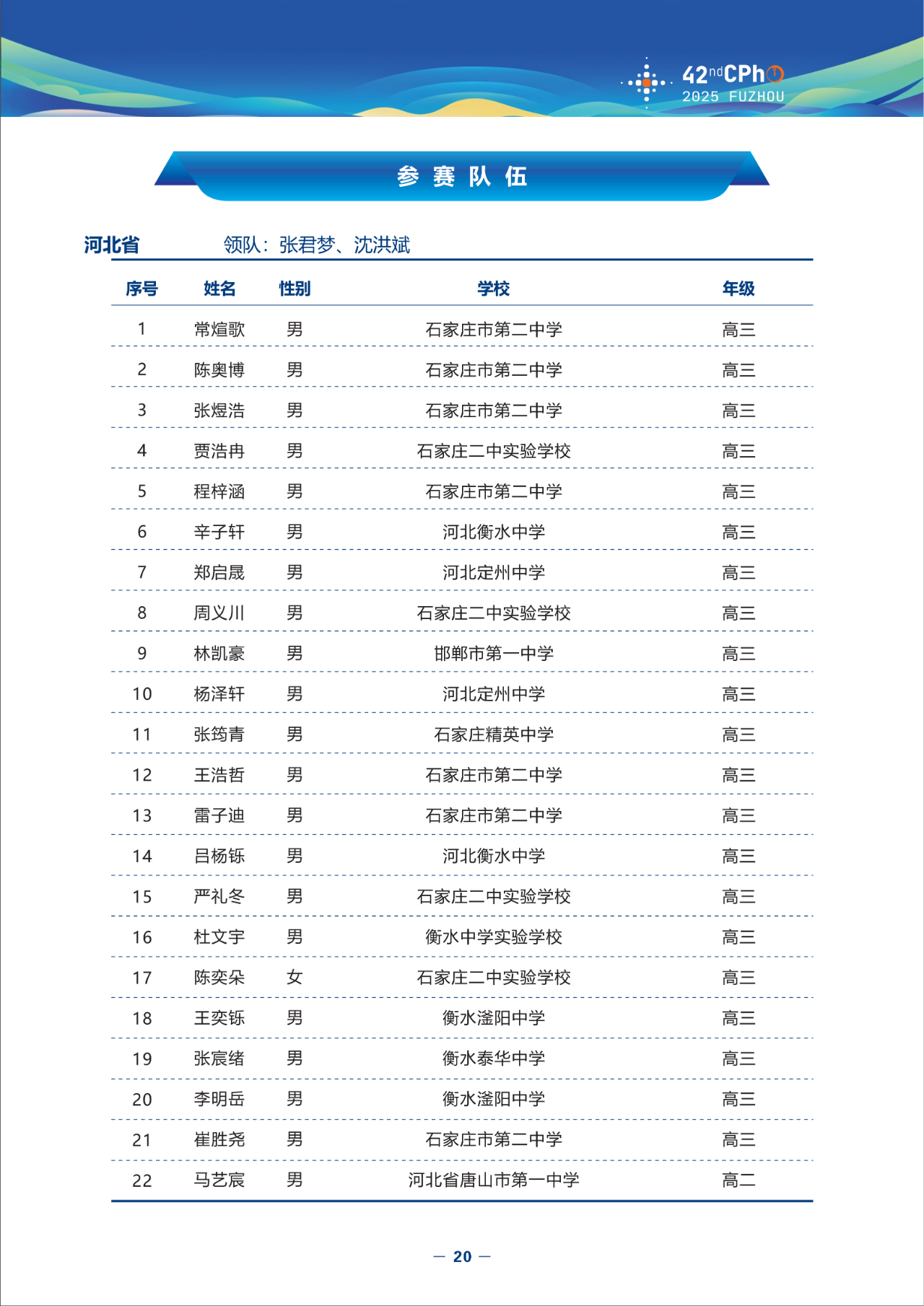 2025第42届物理竞赛河北赛区省队名单