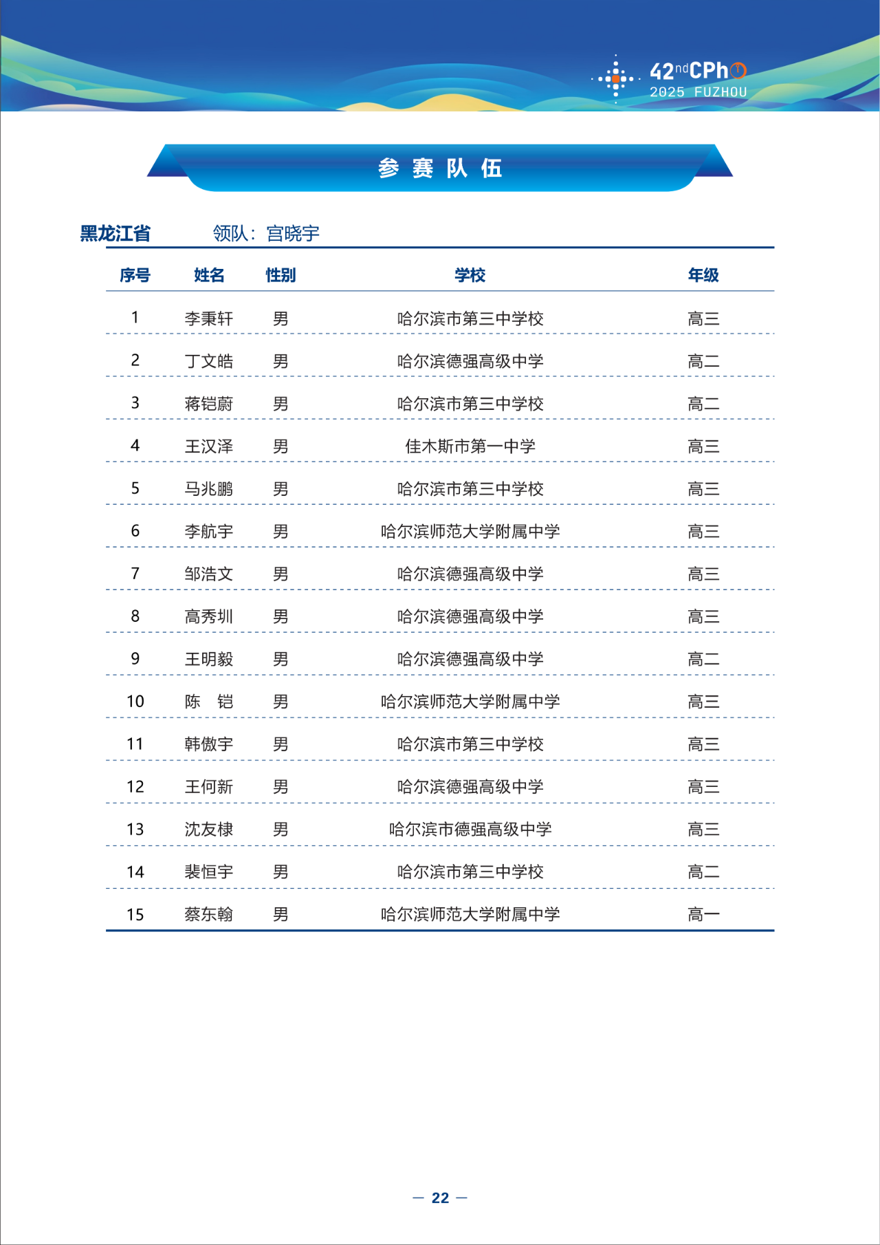 2025第42届物理竞赛黑龙江赛区省队名单