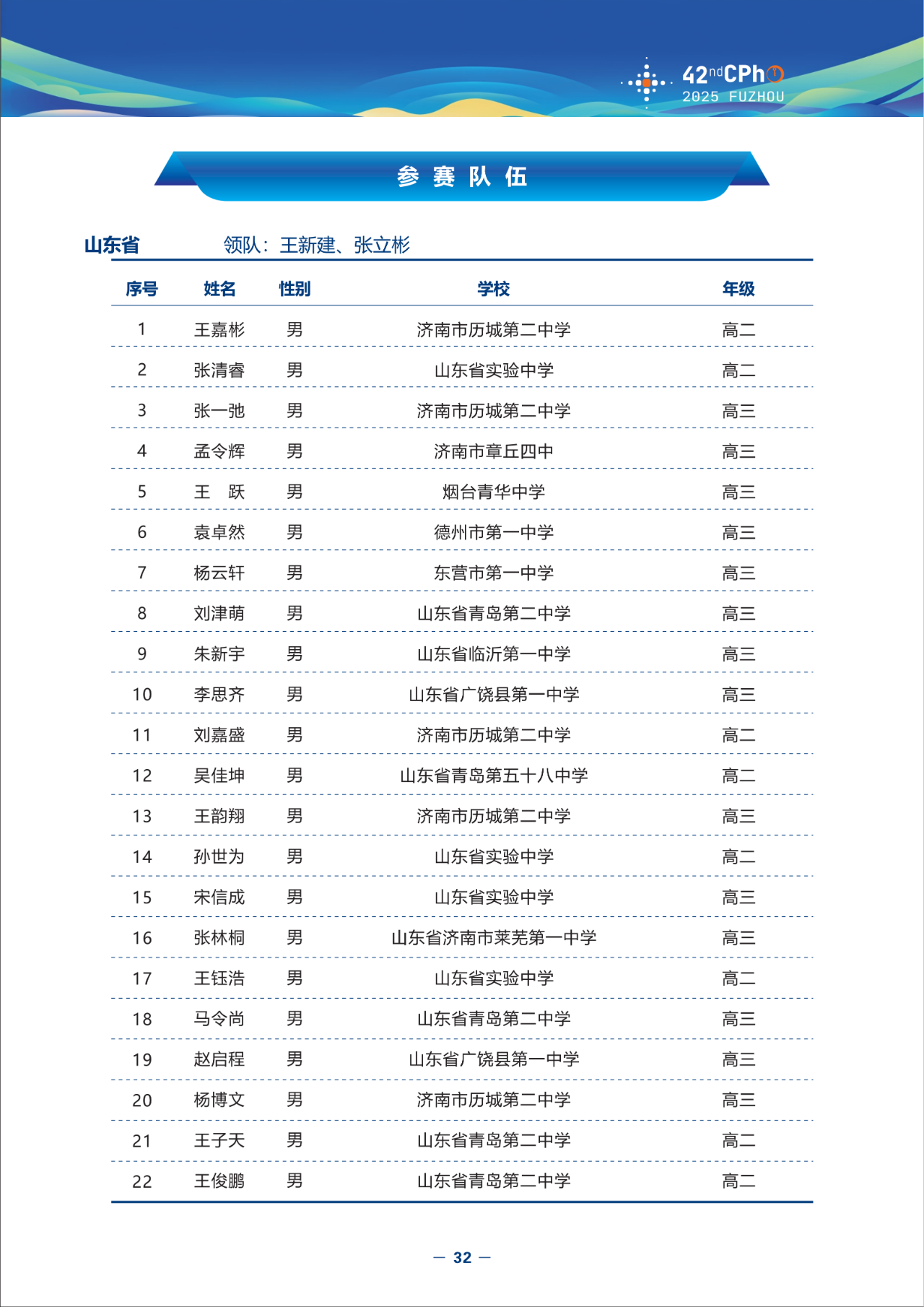 2025第42届物理竞赛山东赛区省队名单