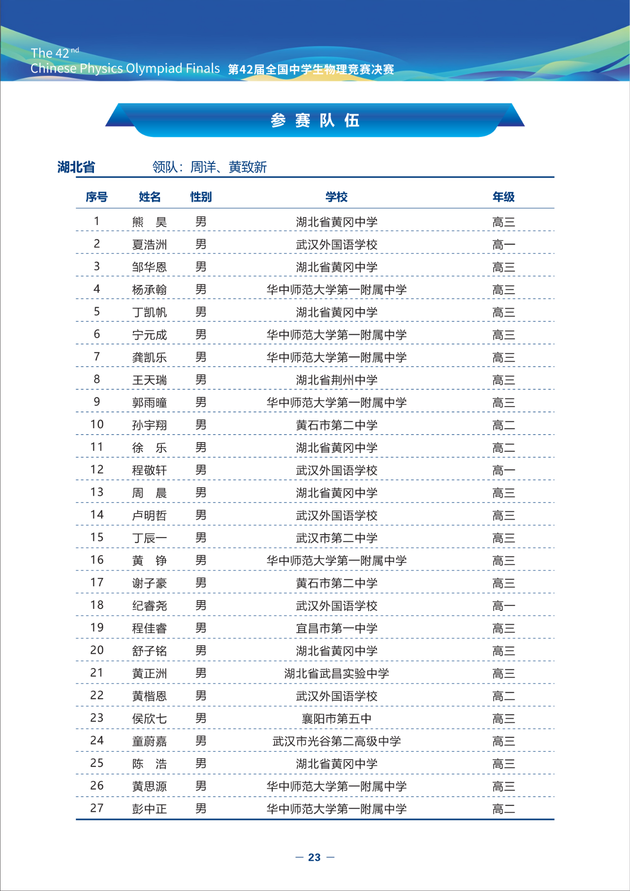 2025第42届物理竞赛湖北赛区省队名单