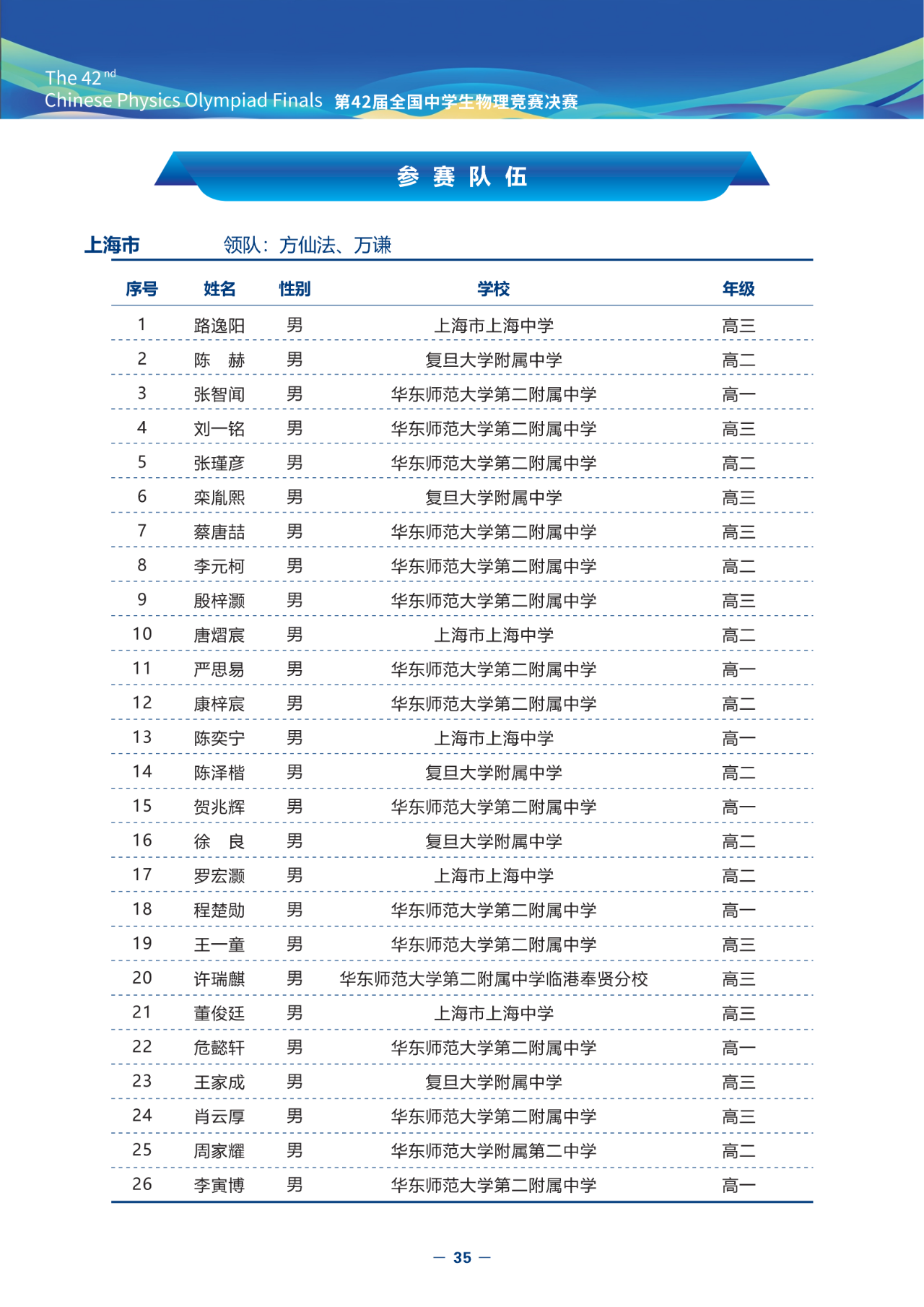 2025第42届物理竞赛上海赛区省队名单