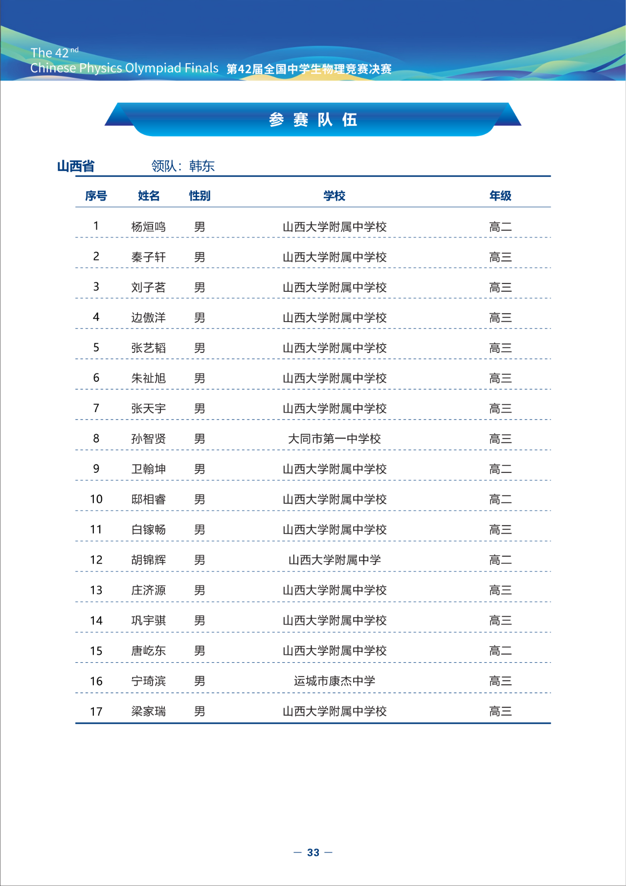 2025第42届物理竞赛山西赛区省队名单