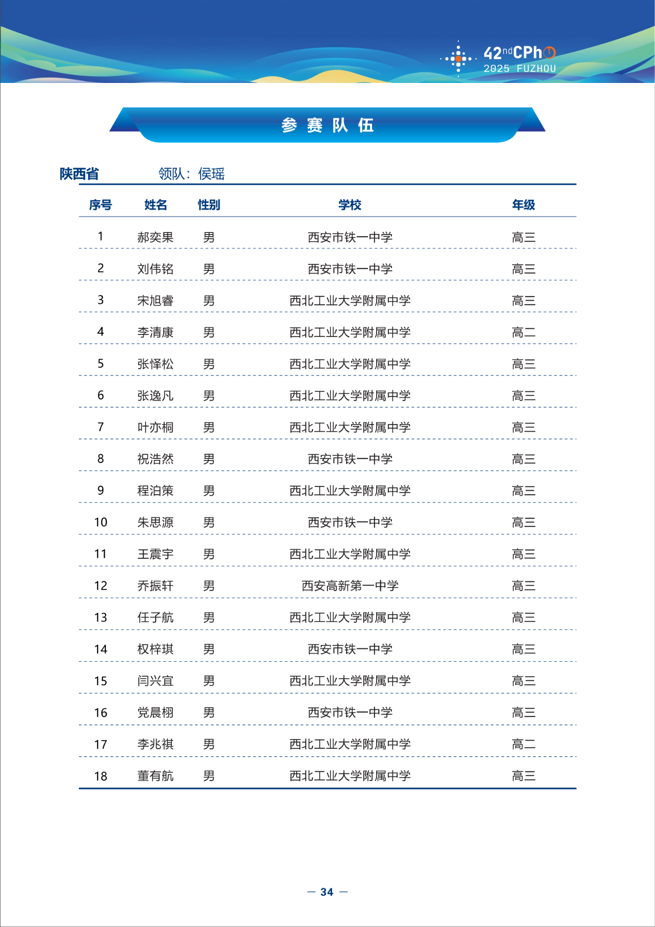 2025第42届物理竞赛陕西赛区省队名单