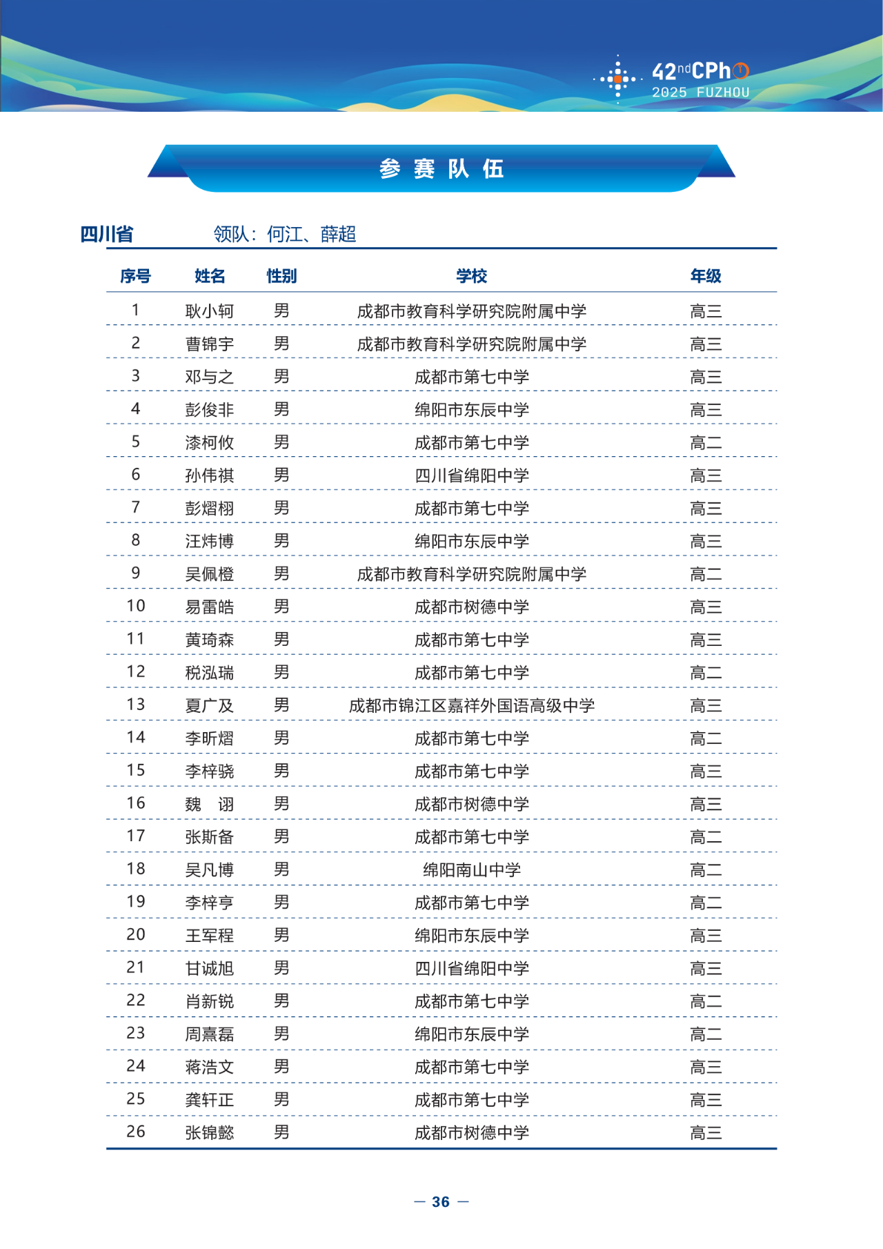 2025第42届物理竞赛四川赛区省队名单