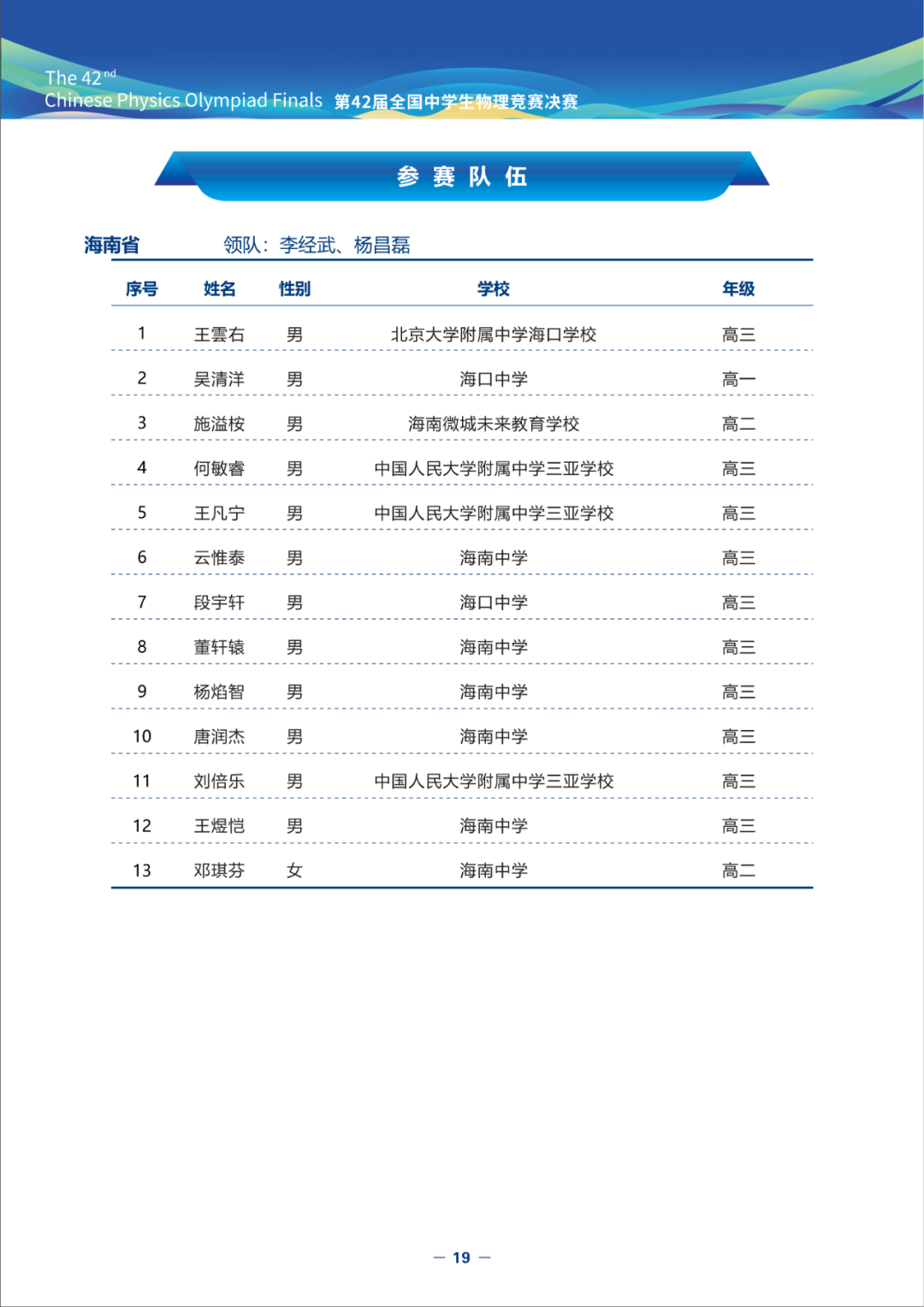 2025第42届物理竞赛海南赛区省队名单