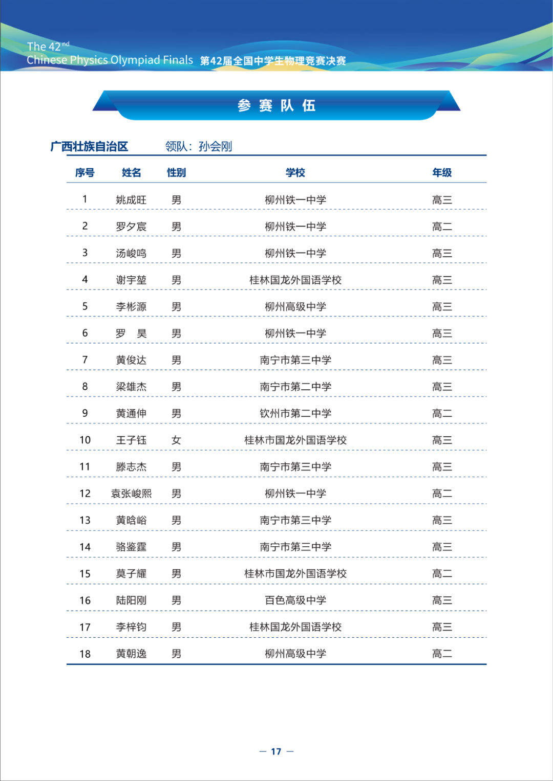 2025第42届物理竞赛广西赛区省队名单