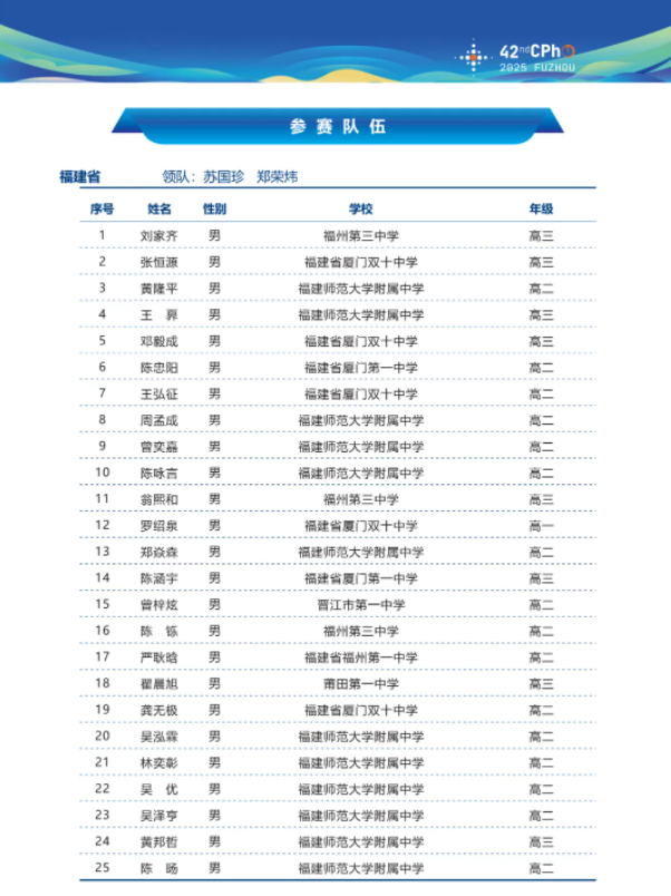 2025第42届物理竞赛福建赛区省队名单
