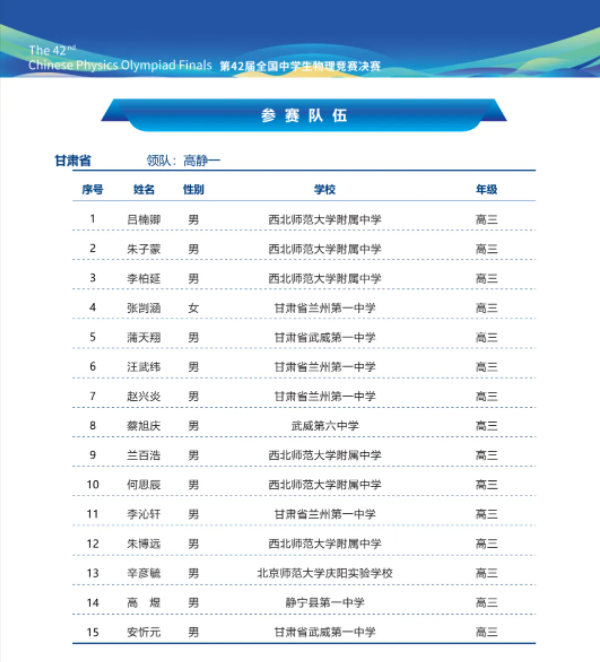 2025第42届物理竞赛甘肃赛区省队名单