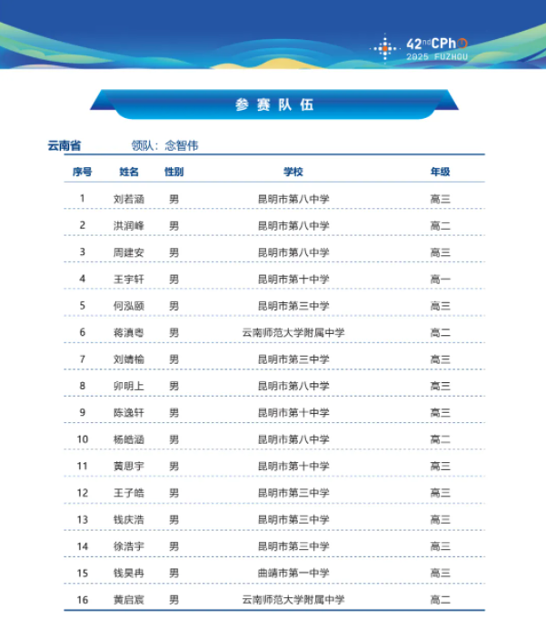 2025第42届物理竞赛云南赛区省队名单