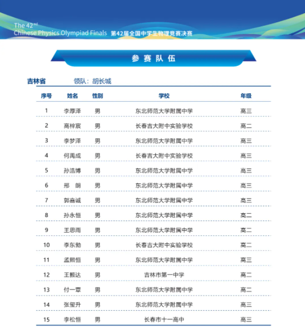 2025第42届物理竞赛吉林赛区省队名单