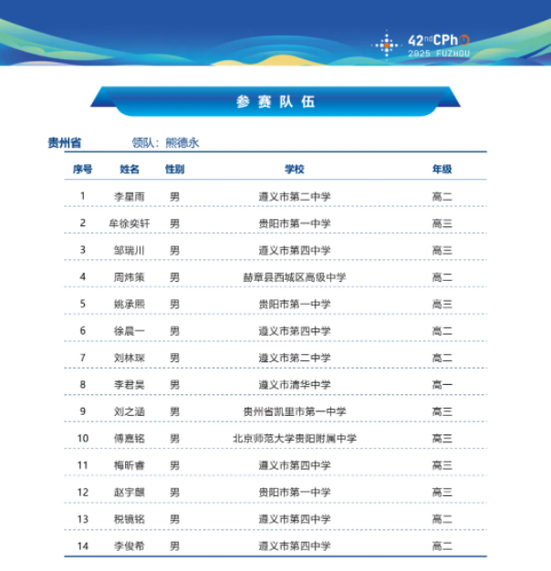 2025第42届物理竞赛贵州赛区省队名单
