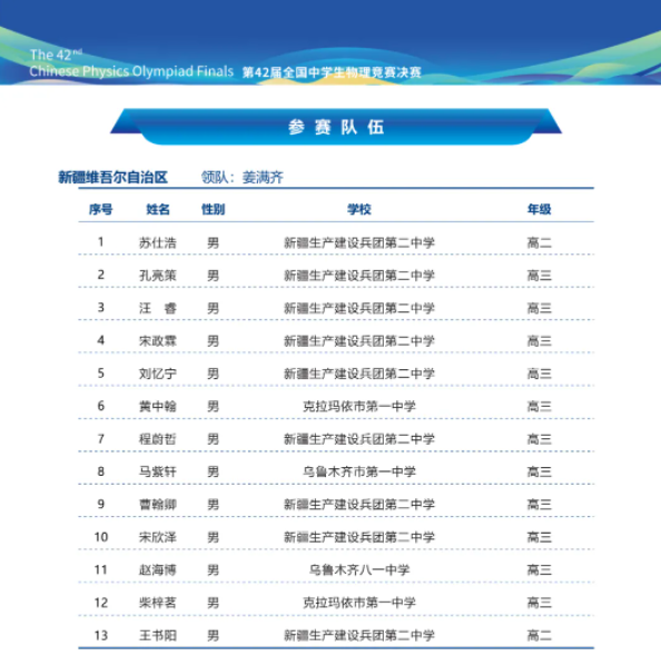 2025第42届物理竞赛新疆赛区省队名单