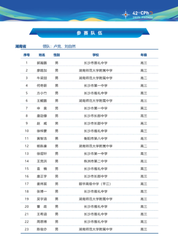 2025第42届物理竞赛湖南赛区省队名单