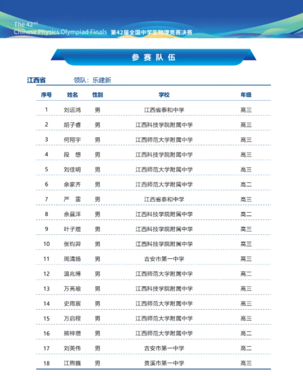 2025第42届物理竞赛江西赛区省队名单