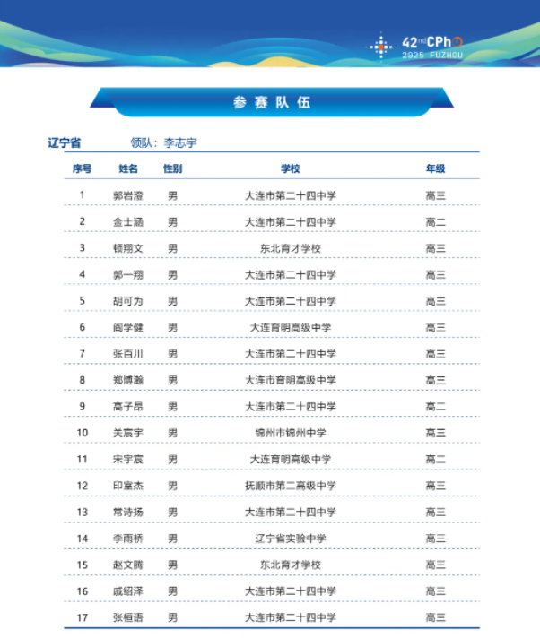 2025第42届物理竞赛辽宁赛区省队名单