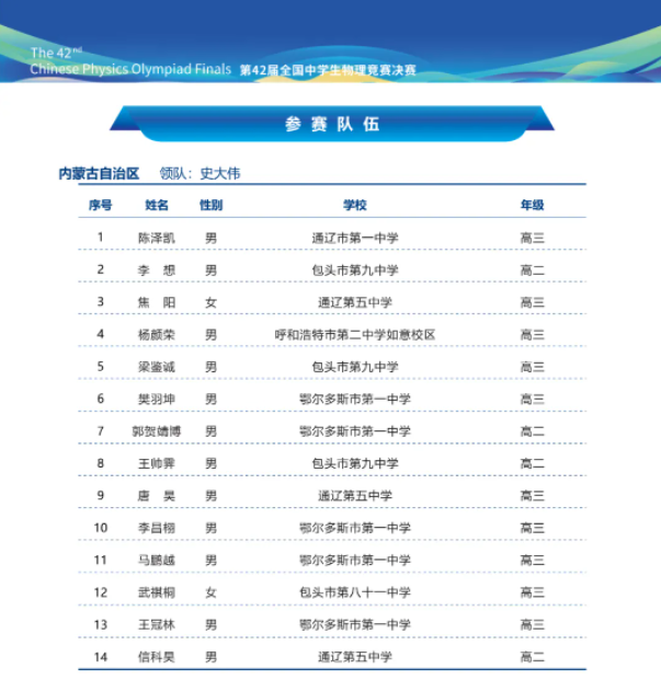 2025第42届物理竞赛内蒙古赛区省队名单