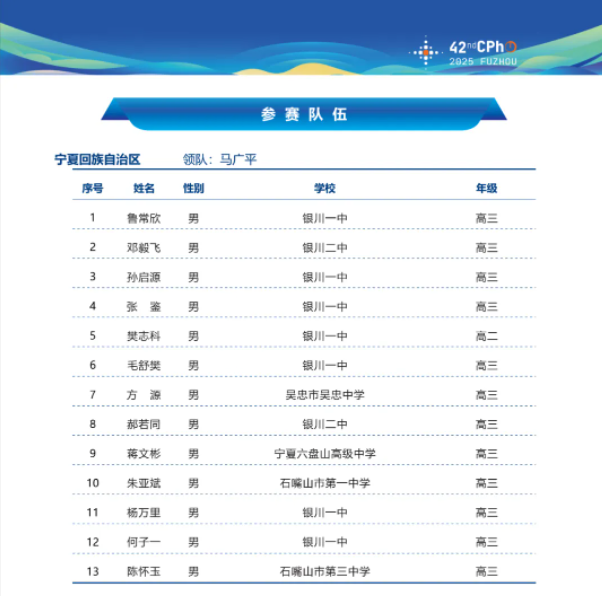 2025第42届物理竞赛宁夏赛区省队名单