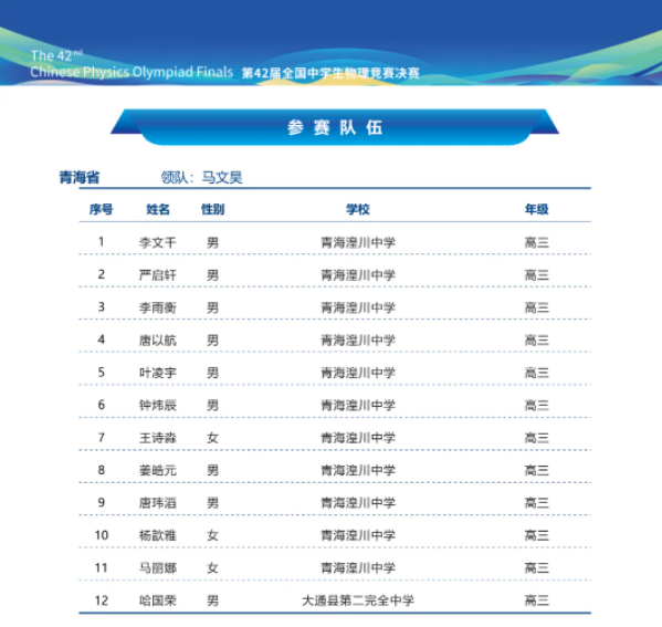 2025第42届物理竞赛青海赛区省队名单