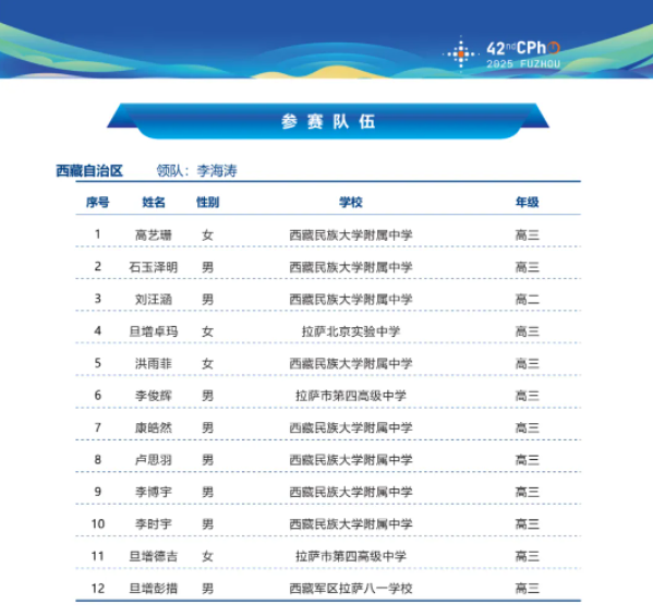 2025第42届物理竞赛西藏赛区省队名单