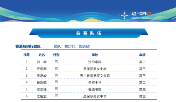 2025第42届物理竞赛香港赛区省队名单