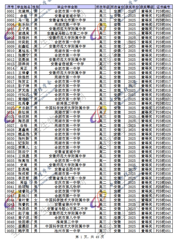 2025第42届物理竞赛安徽赛区省一名单