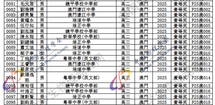 2025第42届物理竞赛澳门赛区省一名单