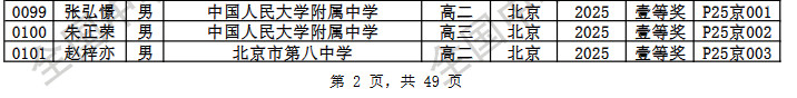 2025第42届物理竞赛北京赛区省一名单