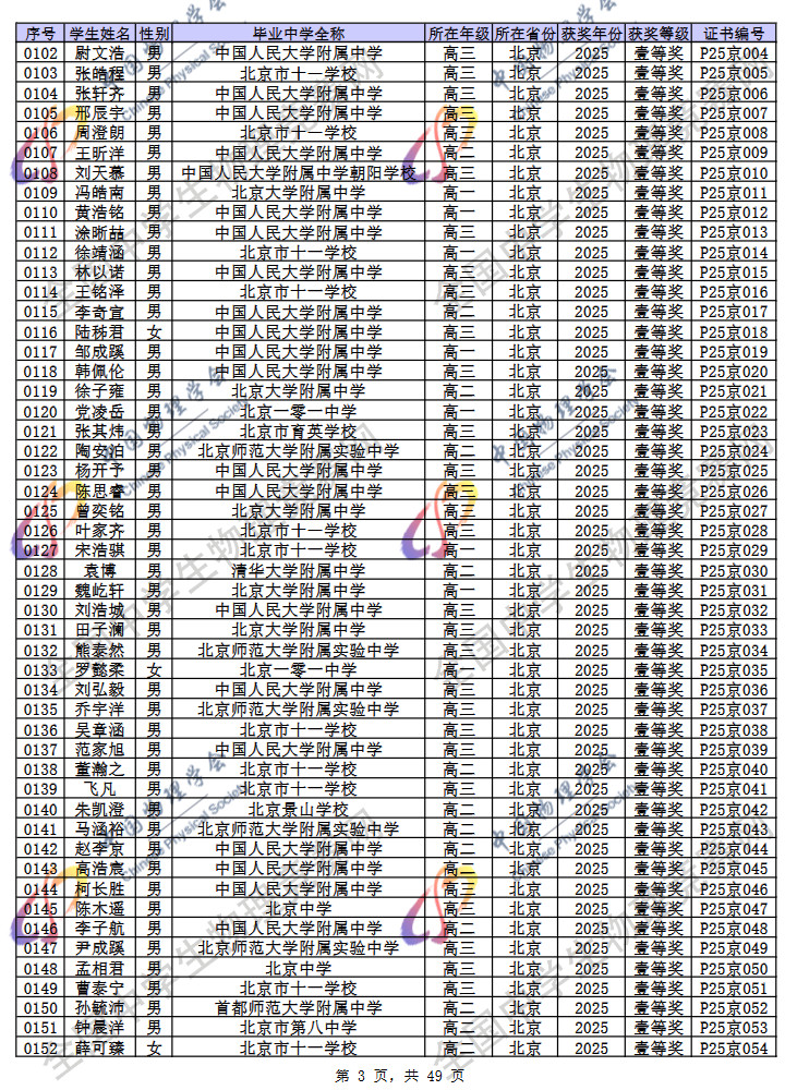 2025第42届物理竞赛北京赛区省一名单