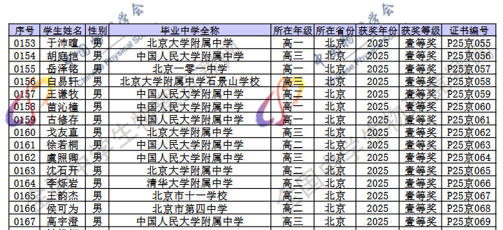 2025第42届物理竞赛北京赛区省一名单
