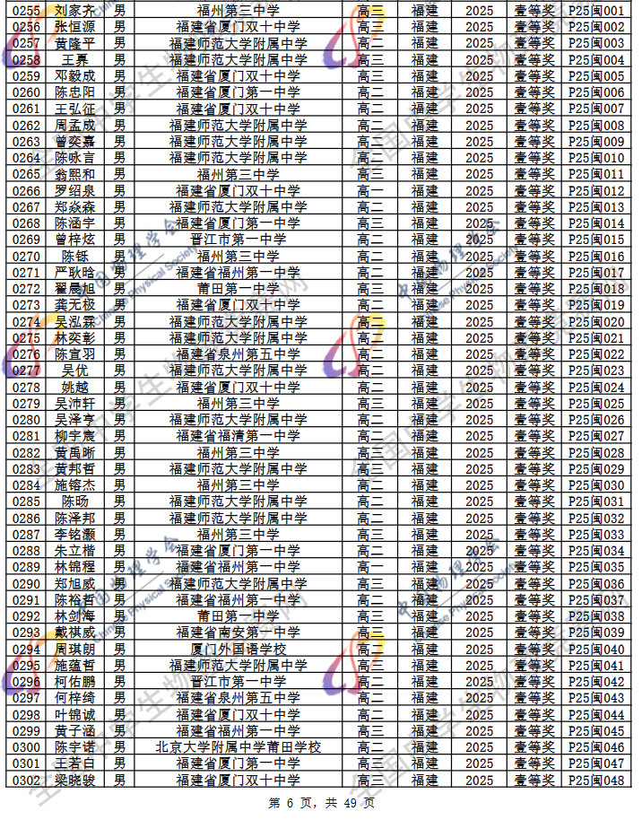 2025第42届物理竞赛福建赛区省一名单