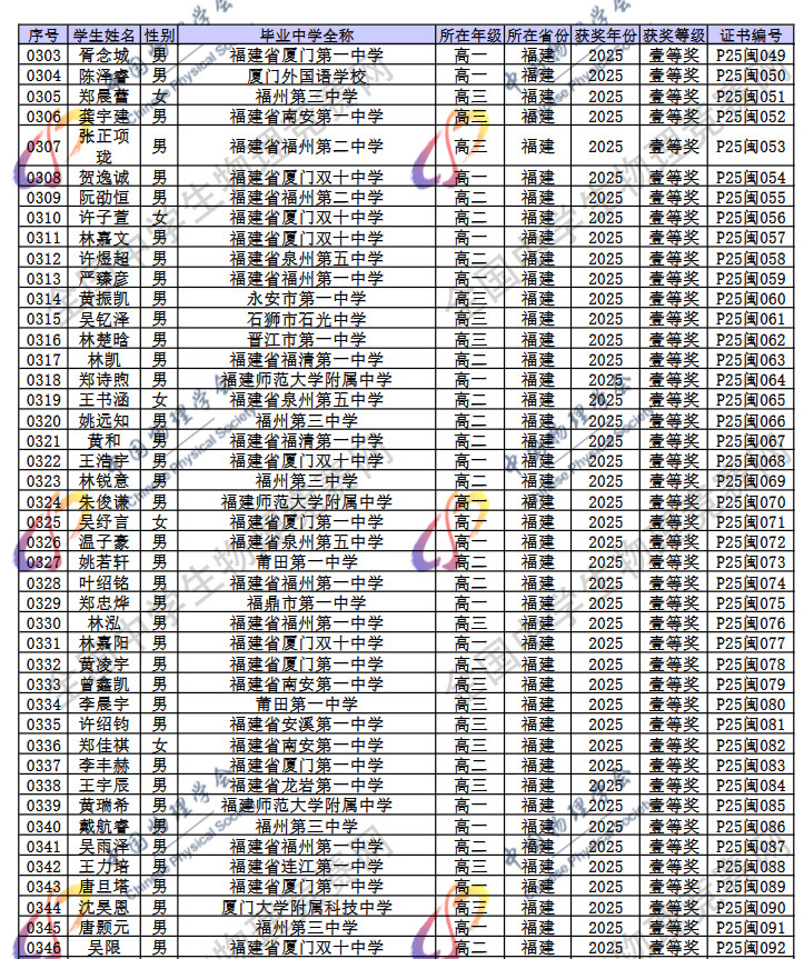 2025第42届物理竞赛福建赛区省一名单