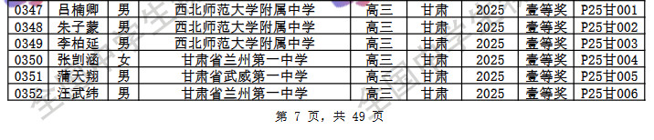 2025第42届物理竞赛甘肃赛区省一名单