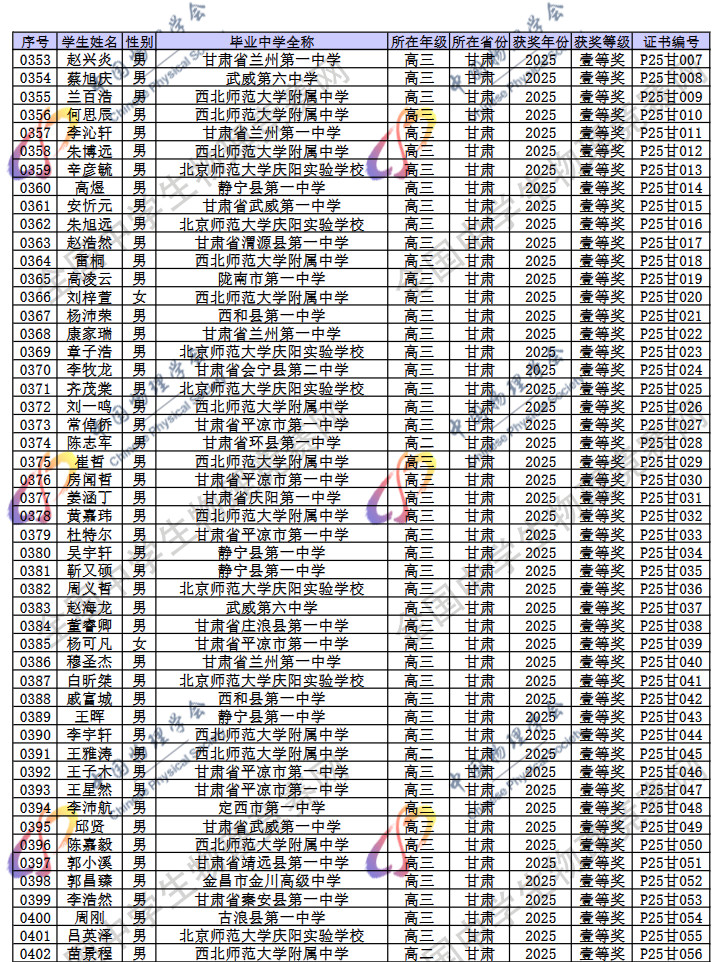 2025第42届物理竞赛甘肃赛区省一名单