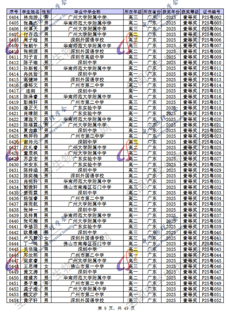 2025第42届物理竞赛广东赛区省一名单