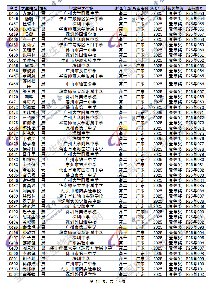 2025第42届物理竞赛广东赛区省一名单
