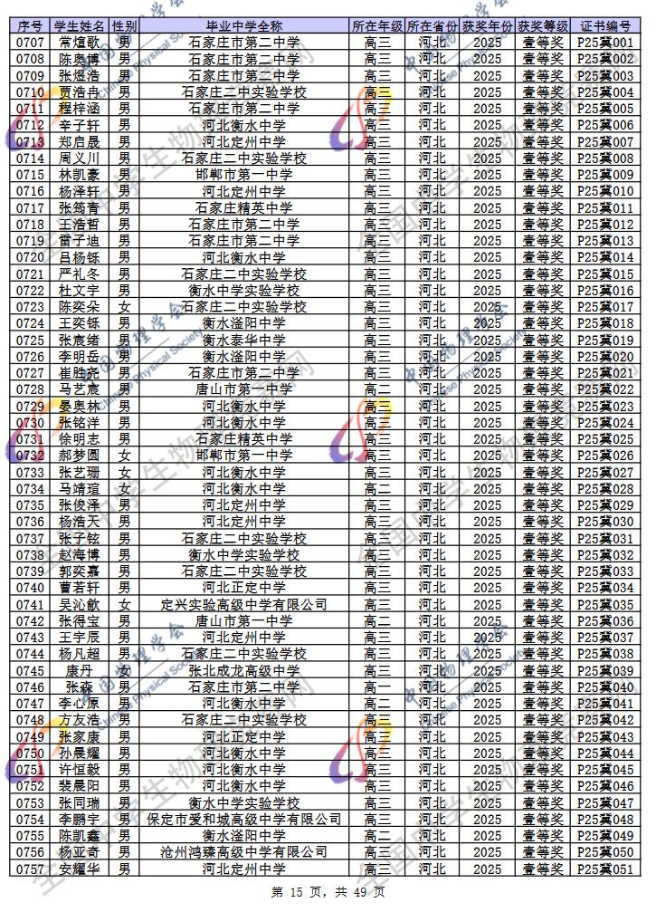 2025第42届物理竞赛河北赛区省一名单