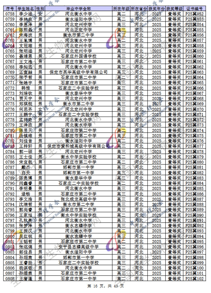 2025第42届物理竞赛河北赛区省一名单