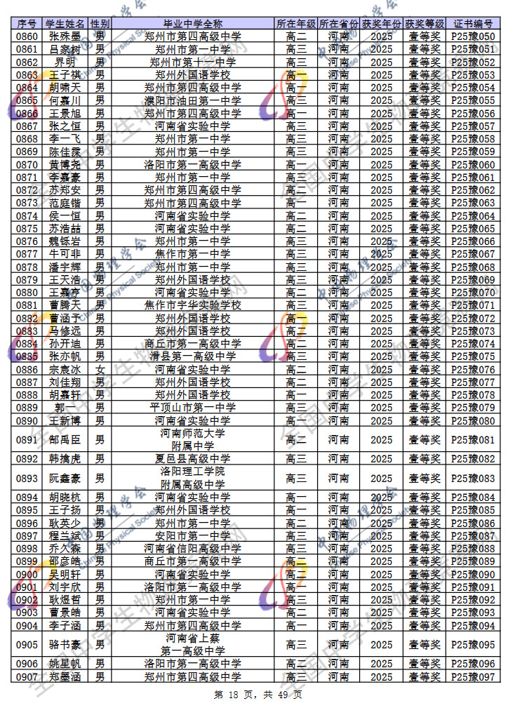 2025第42届物理竞赛河南赛区省一名单