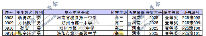 2025第42届物理竞赛河南赛区省一名单