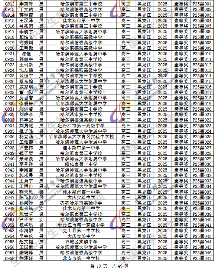 2025第42届物理竞赛黑龙江赛区省一名单