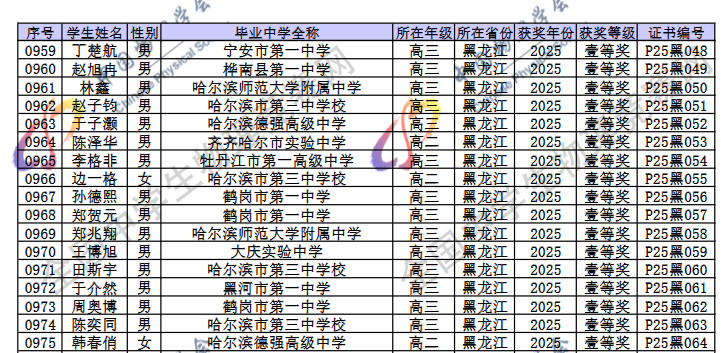 2025第42届物理竞赛黑龙江赛区省一名单