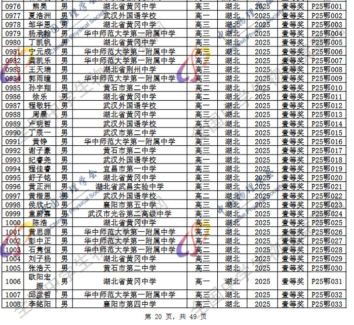2025第42届物理竞赛湖北赛区省一名单