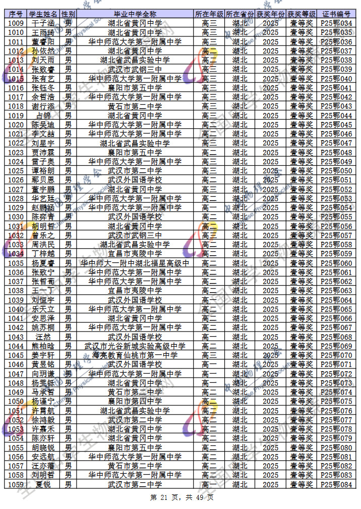 2025第42届物理竞赛湖北赛区省一名单