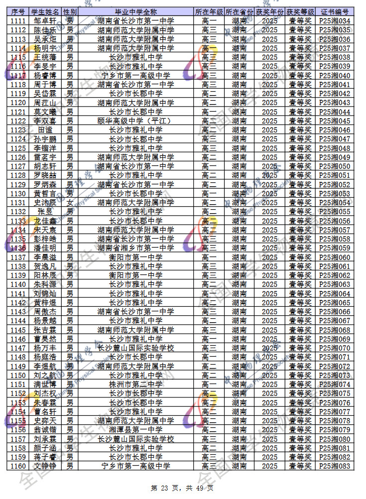 2025第42届物理竞赛湖南赛区省一名单