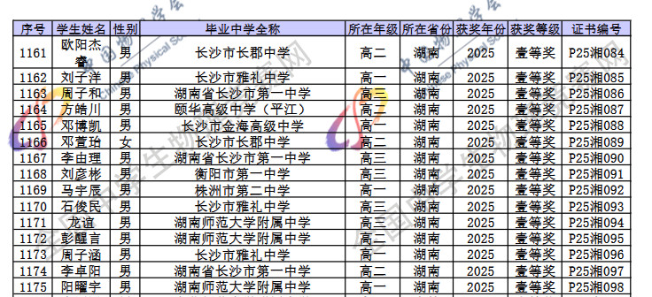 2025第42届物理竞赛湖南赛区省一名单