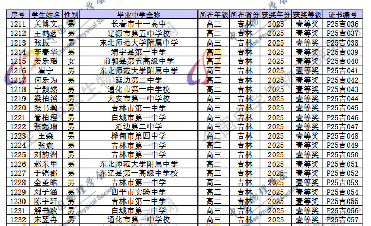 2025第42届物理竞赛吉林赛区省一名单